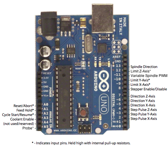 grbl_pin_diagram_v0 9