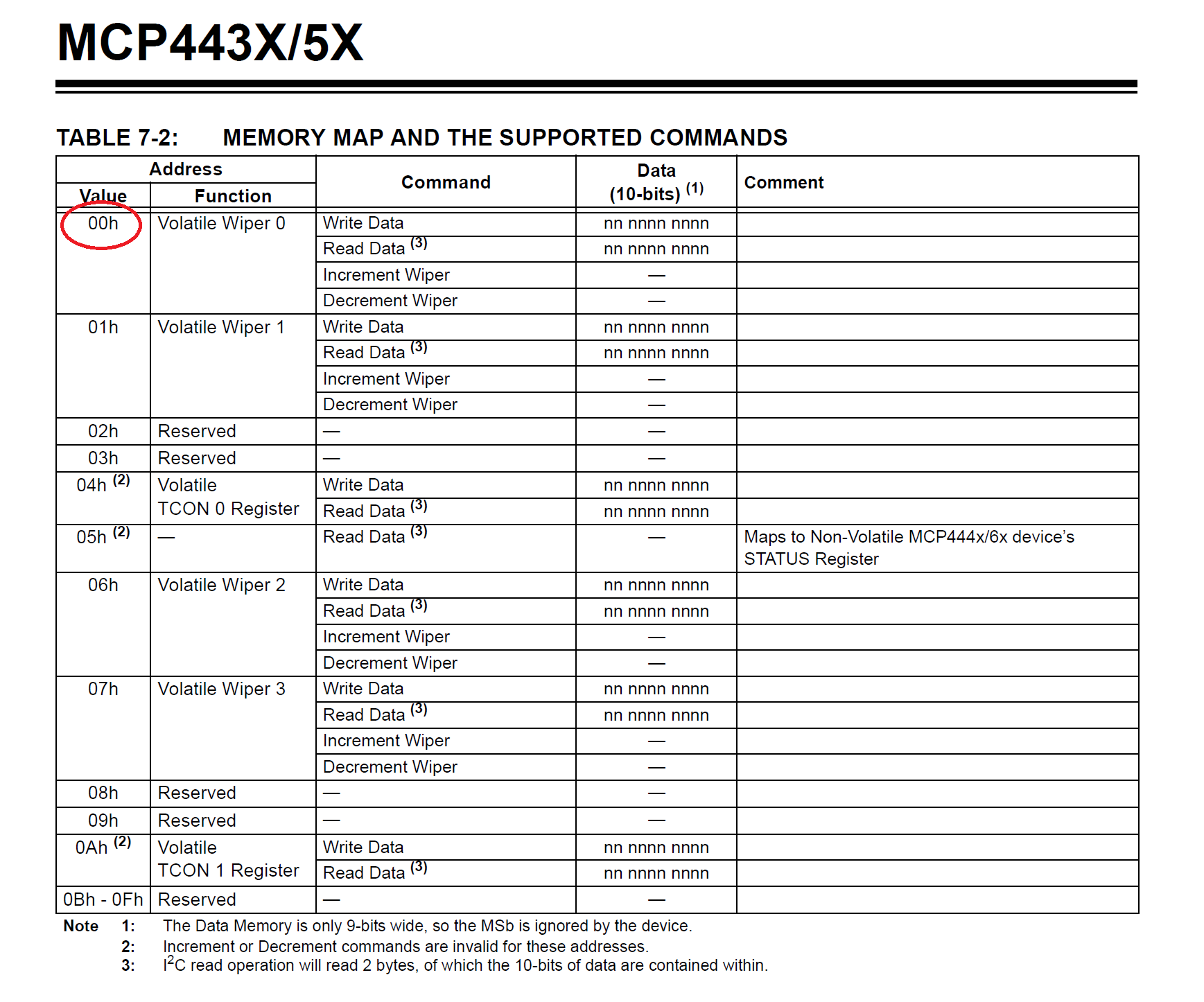 MCP443X_commands